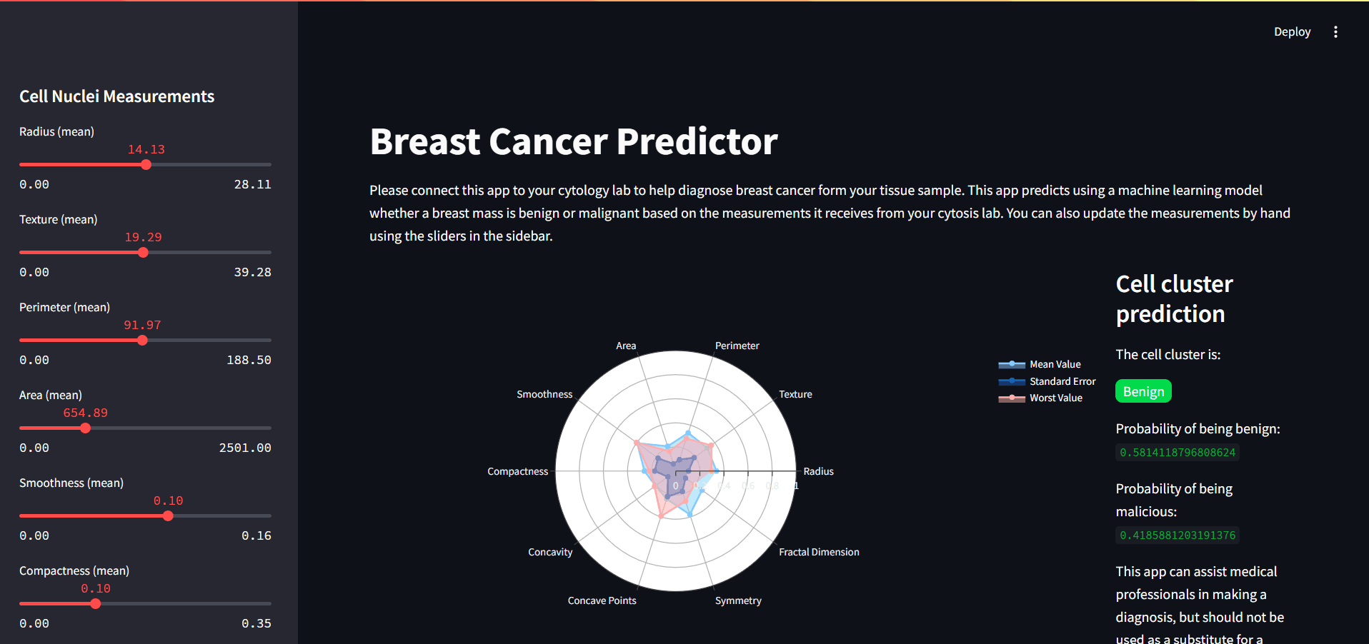 Breast Cancer Prediction